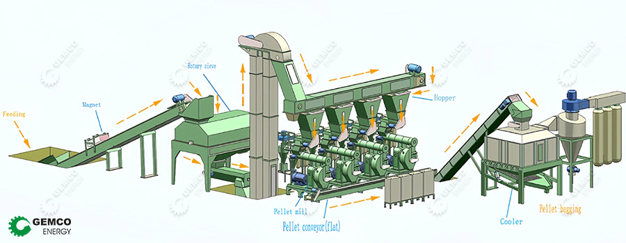 complete wood pellet production plant layout design