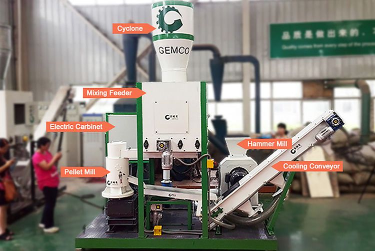 Buy Complete Mini Wood Pellet Production Line – Price Pellet Mill for Wood Making